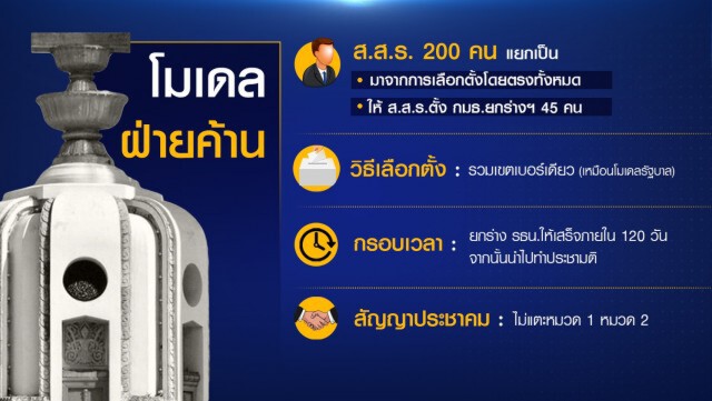 เทียบโมเดลส.ส.ร."ฝ่ายค้าน-รัฐบาล"