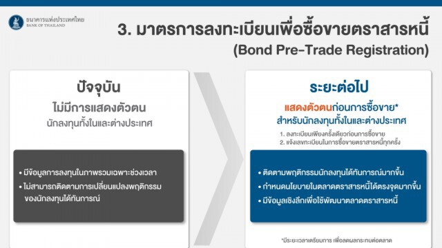 แบงก์ชาติงัด 3 มาตรการสกัดบาทแข็ง