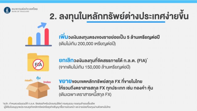 แบงก์ชาติงัด 3 มาตรการสกัดบาทแข็ง