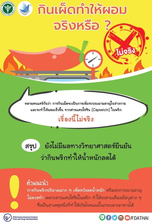 เตือน!! กินเผ็ดไม่ทำให้ผอม อาจเสี่ยงกรดเกินในกระเพาะ