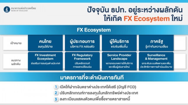 แบงก์ชาติงัด 3 มาตรการสกัดบาทแข็ง