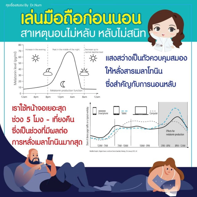 รู้หรือไม่! เล่นมือถือก่อนนอน สาเหตุของการนอนไม่หลับ