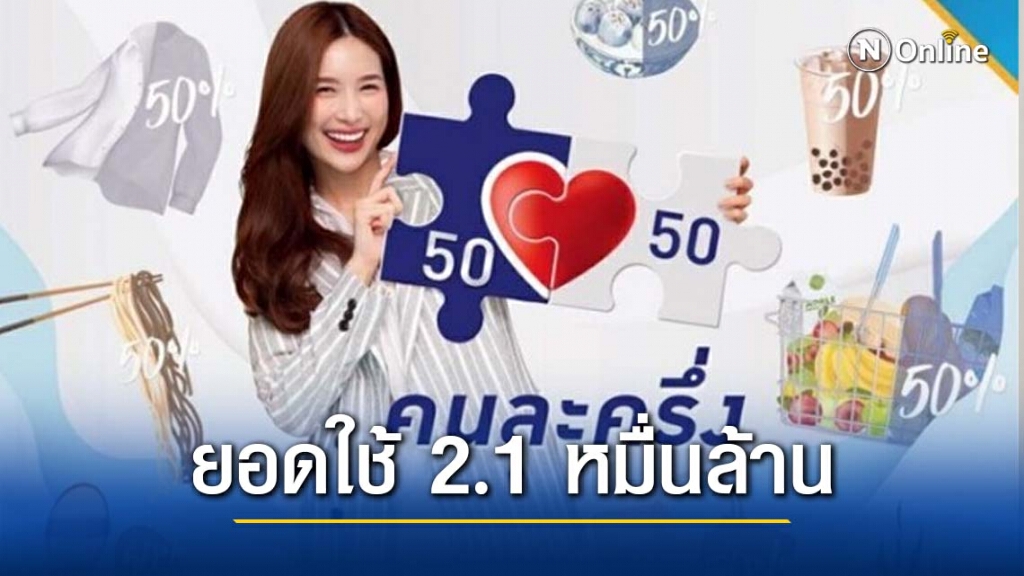 คนละครึ่งคึกคัก ยอดใช้กว่า 2.1 หมื่นล้านบาท