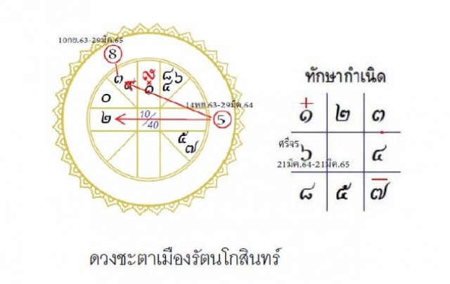 "โหรฟองสนาน" เผยคุณวิเศษด้านเศรษฐกิจเริ่มปรากฏ ระหว่างเมืองมีวิกฤต(2)