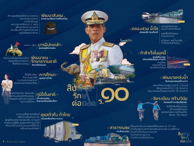 "ในหลวง" ทรงงานเบื้องหลัง สืบสานโครงการ "รัชกาลที่ ๙"