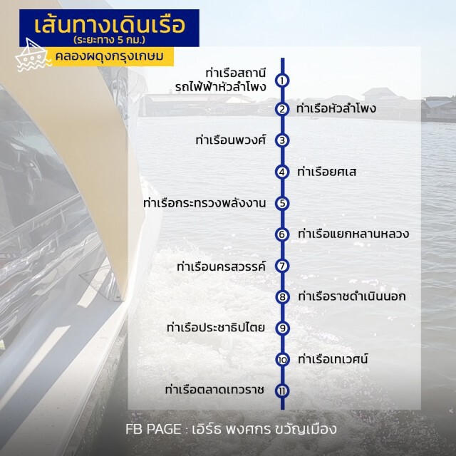 เปิดคุณสมบัติ เรือโดยสารไฟฟ้าคลองผดุงฯ