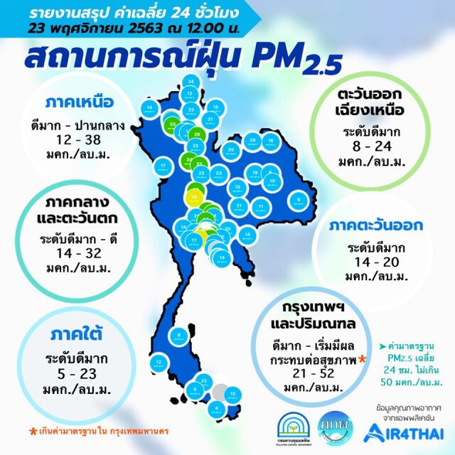 เตือน "กทม.-ปริมณฑล" เตรียมรับมือ "PM2.5" พุ่งสูง 25 พ.ย. นี้