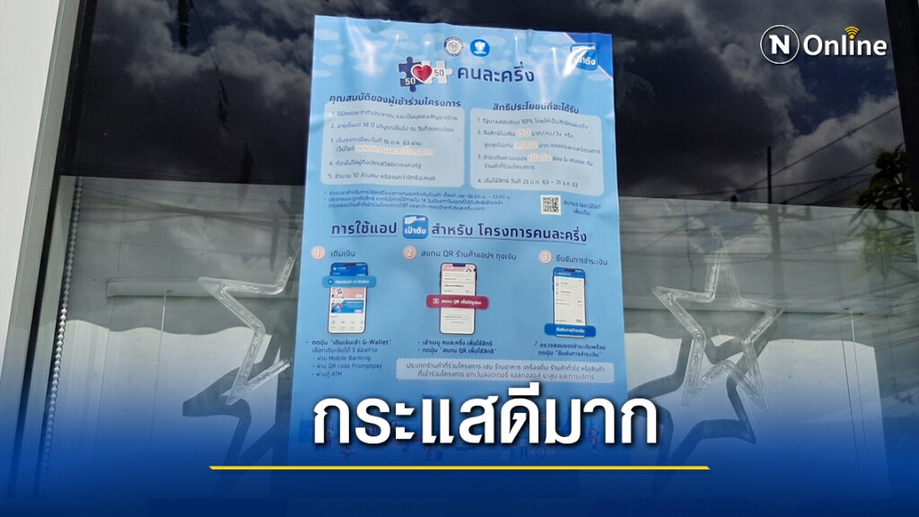 ยอดขายเพิ่มร้านค้าขอขยายเวลาโครงการคนละครึ่ง ยอดขายเพิ่มร้านค้าขอขยายเวลาโครงการคนละครึ่ง