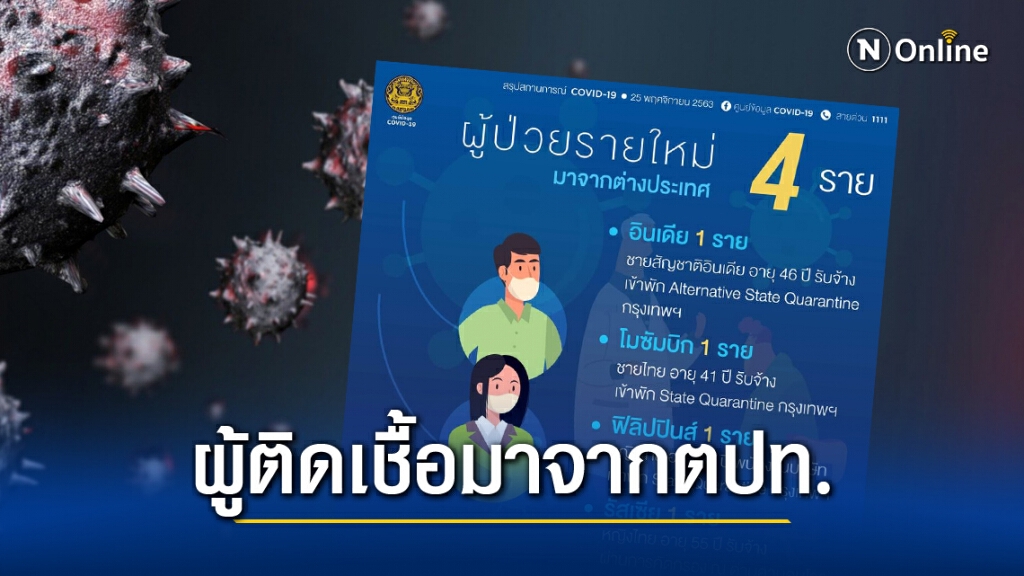 ศบค. เผยพบผู้ติด"โควิด-19" เพิ่ม 4 ราย ศบค. เผยพบผู้ติด"โควิด-19" เพิ่ม 4 ราย