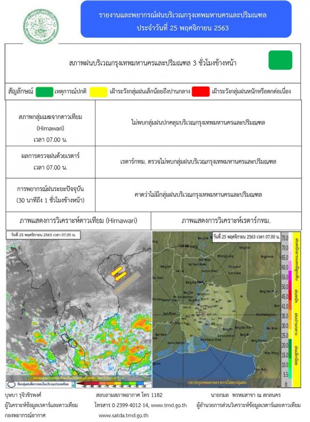 อุตุฯ เตือนภาคใต้เจอฝนหนัก 25 พ.ย.- 1 ธ.ค. เหนือ-อีสาน อุณหภูมิลด