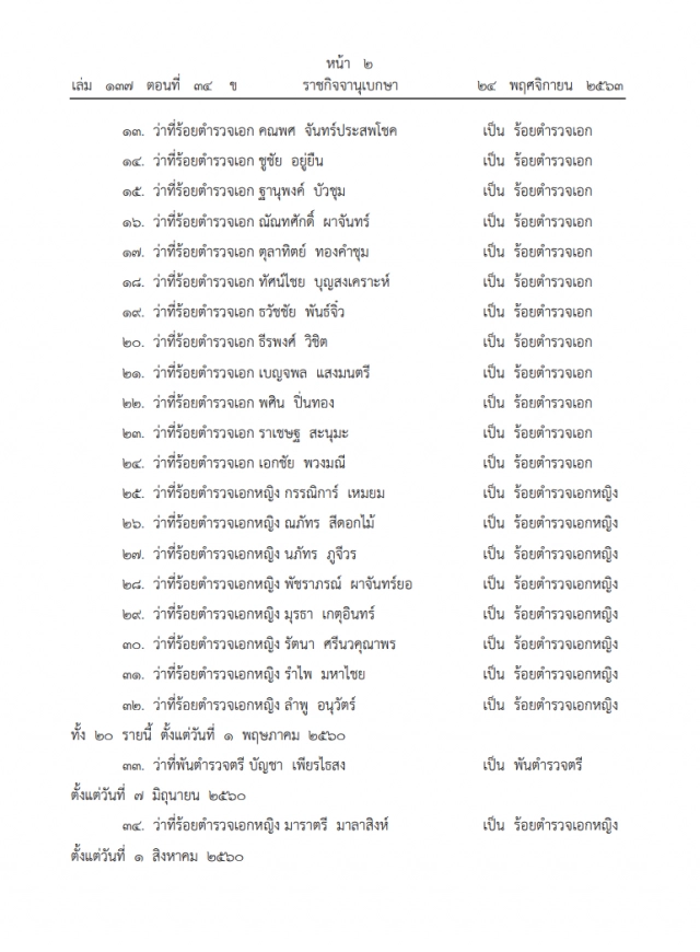 โปรดเกล้าฯ พระราชทานยศตำรวจชั้นสัญญาบัตร 6,289 ราย