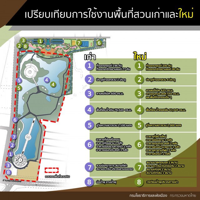 จัดเวทีรับฟังความคิดเห็นตัดถนนผ่านสวนเฉลิมพระเกียรติ
