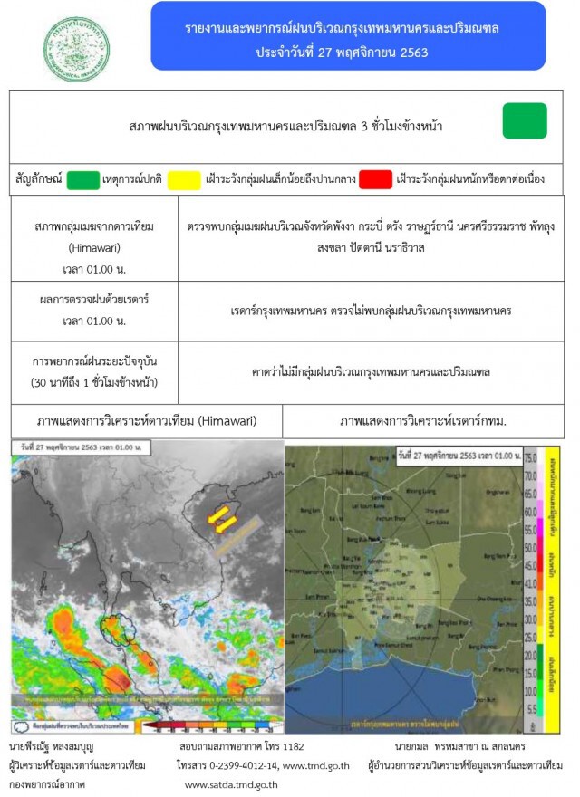 อุตุฯ เตือน 10 จังหวัดภาคใต้เจอฝนหนัก ระวังน้ำป่า