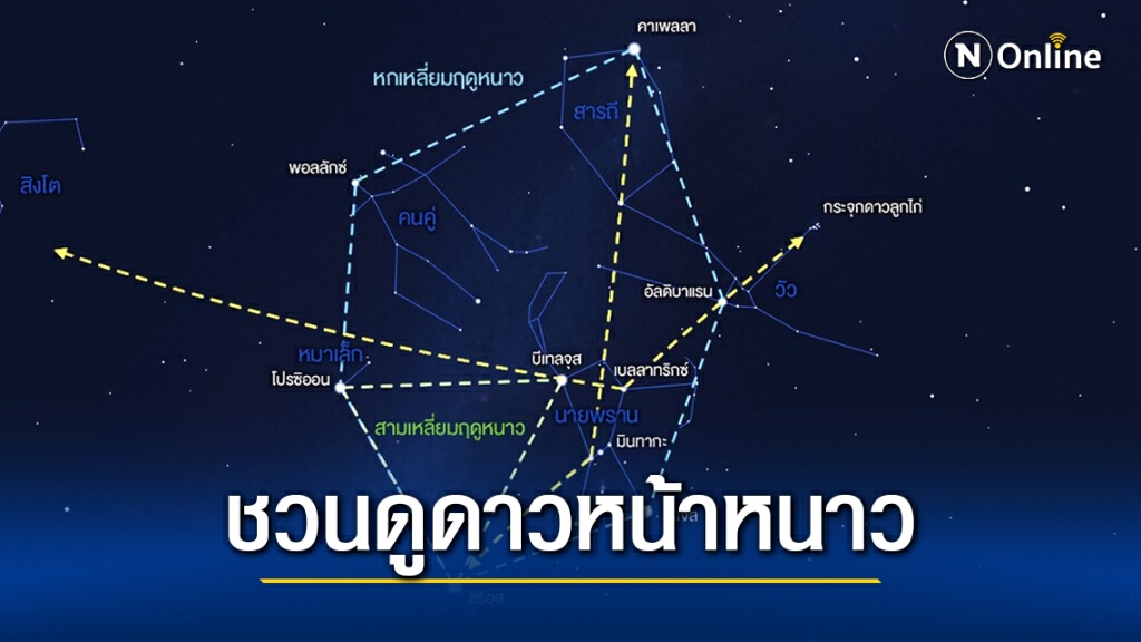 สถาบันวิจัยดาราศาสตร์ฯ ชวนคนไทยชมกลุ่มดาวฤดูหนาว ธ.ค.63-ก.พ.64