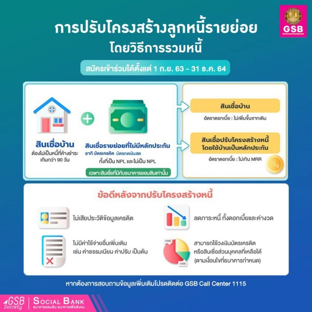 ข่าวดี! "ออมสิน" เปิดลงทะเบียน "รวมหนี้" บรรเทาผลกระทบโควิด