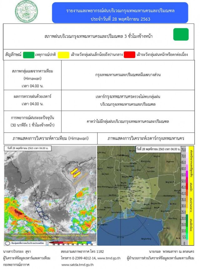 พยากรณ์อากาศวันนี้ (28 พ.ย.) ภาคใต้ระวังอันตรายจากฝนตกหนัก