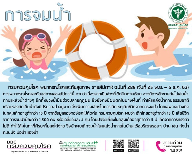 ระวัง! อย่าปล่อยเด็กเล่นน้ำตามลำพัง เสี่ยงอุบัติเหตุถึงชีวิต