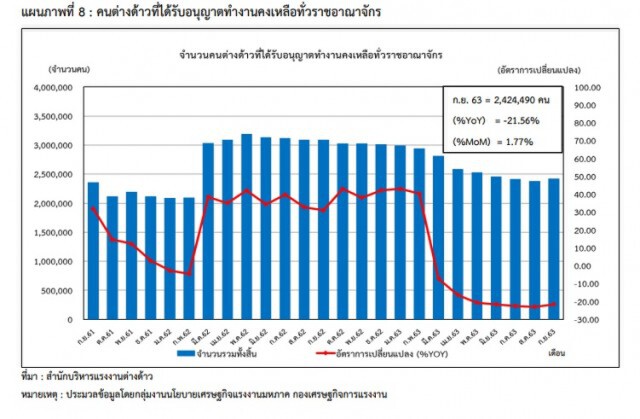 ทุบสถิติใหม่ เลิกจ้างกว่า 2 แสน ส่งผลผู้ประกันตนเตะ 5 แสน