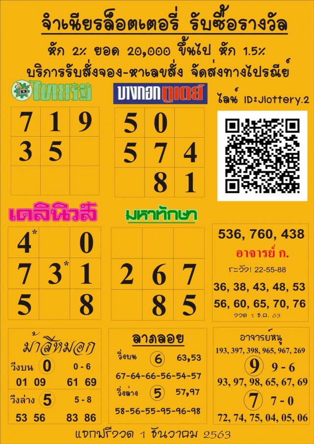 เปิด 10 อันดับ "เลขเด็ด" ขายดีงวด 1 ธ.ค. 63