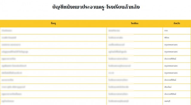 กลุ่มนักเรียนเลว เปิดเว็บประจานครูล้าหลัง ไม่ให้เด็กใส่ชุดไปรเวทเข้ารร.