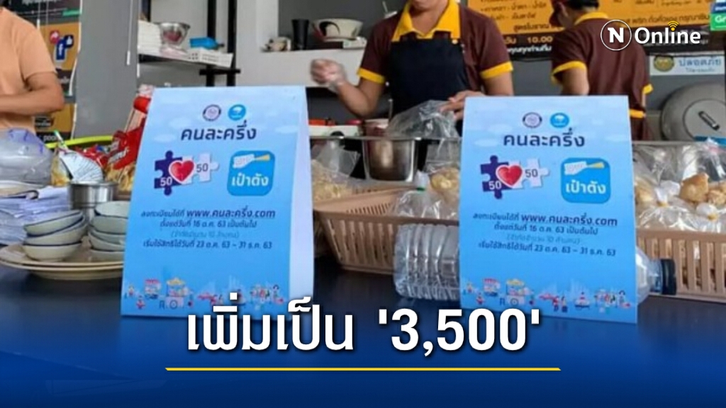 คนไทยได้เฮ! "คนละครึ่งเฟส2" เคาะแล้ว เพิ่มวงเงิน 3,500 บาท คนไทยได้เฮ! "คนละครึ่งเฟส2" เคาะแล้ว เพิ่มวงเงิน 3,500 บาท