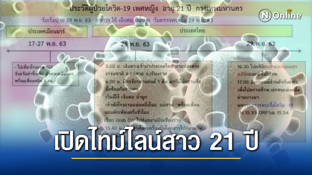 เปิดไทม์ไลน์ สาวไทย 21 ปี ติดเชื้อโควิด-19 หลังมาตรวจพบที่รพ.เอกชนแห่งหนึ่ง ย่านบางนา
