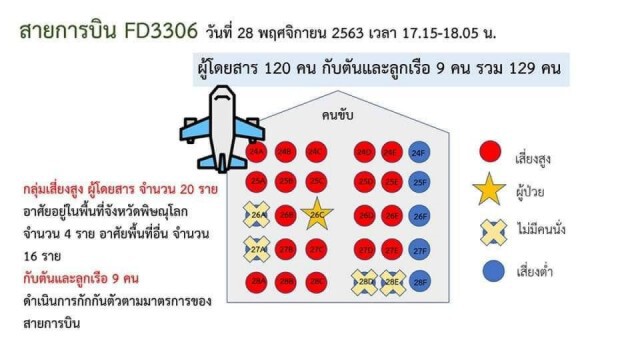 ผู้ว่าฯพิษณุโลกเฝ้าระวังกลุ่มเสี่ยงสูง 4 ราย