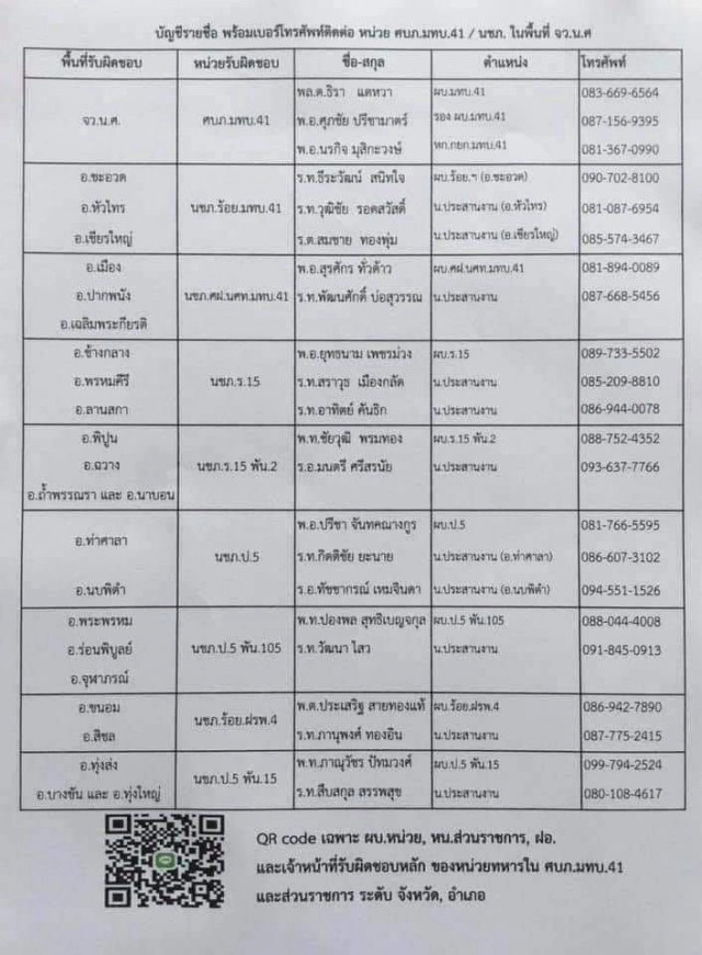 รวมเบอร์โทรฉุกเฉิน-ศูนย์อพยพ-สายด่วน-กู้ภัยภาคใต้ ช่วยผู้เดือดร้อน น้ำท่วมนครศรีธรรมราช