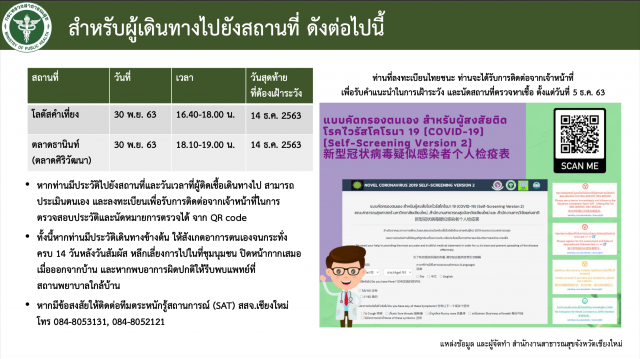 เชียงใหม่แจ้งเพิ่ม2 จุดเสี่ยง