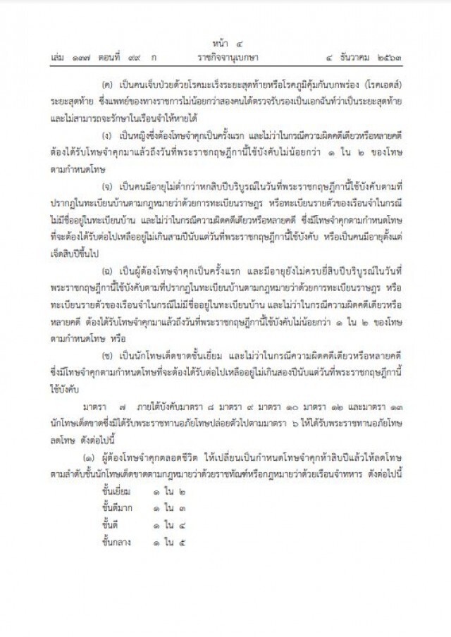 โปรดเกล้าฯพระราชกฤษฎีกา "พระราชทานอภัยโทษ" พ.ศ. 2563