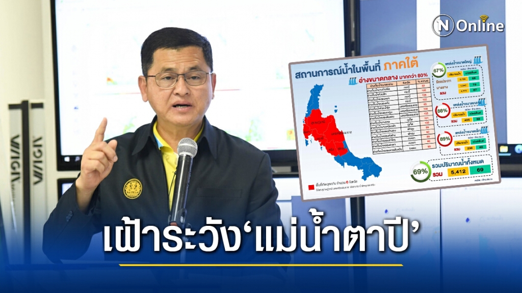 เตือนเฝ้าระวังแม่น้ำตาปี-แม่น้ำตรังระดับน้ำสูงใน 2 – 3 วันนี้