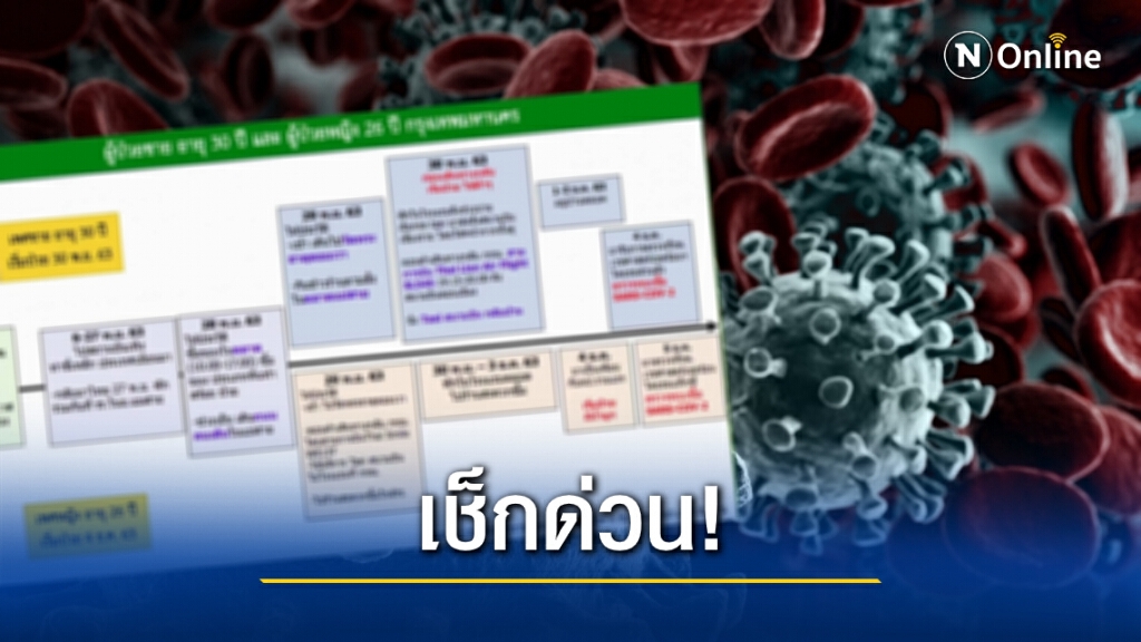 เปิดไทม์ไลน์ 2 ผู้ติดโควิดในกทม. พบ 1 รายมีประวัติไป "ท่าขี้เหล็ก" อีกรายเป็นบุคลากรทางการแพทย์
