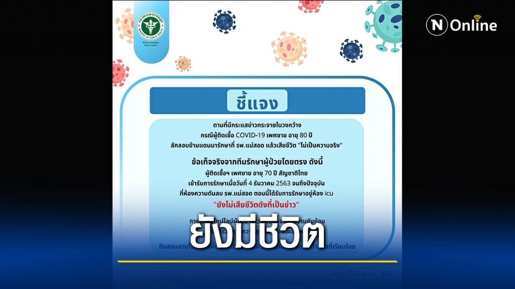 รพ.แม่สอด ยันชายวัย70ติดโควิดยังไม่ตาย รพ.แม่สอด ยันชายวัย70ติดโควิดยังไม่ตาย