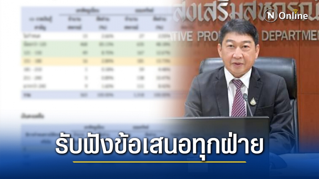 กรมส่งเสริมสหกรณ์ แจงรับฟังข้อเสนอทุกฝ่าย หลังกำหนดร่างกฎกระทรวงใหม่ กรมส่งเสริมสหกรณ์ แจงรับฟังข้อเสนอทุกฝ่าย หลังกำหนดร่างกฎกระทรวงใหม่
