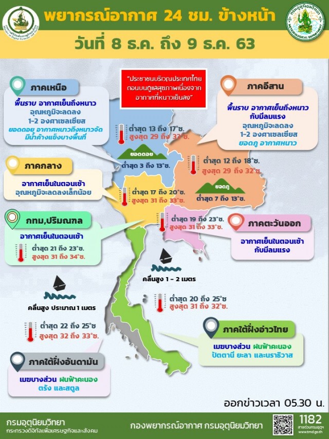 พยากรณ์อากาศวันนี้(8 ธ.ค.) ภาคเหนืออากาศหนาว เกิดน้ำค้างแข็งบางพื้นที่