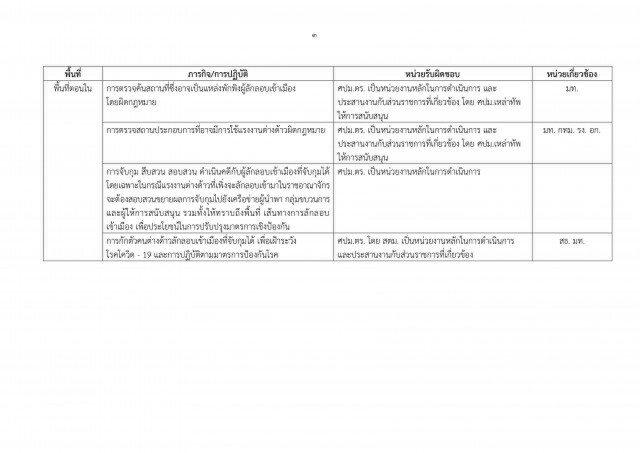 ราชกิจจาฯ เผยแพร่ประกาศ คุมเข้มผู้ลักลอบเข้าเมืองผิดกฎหมาย