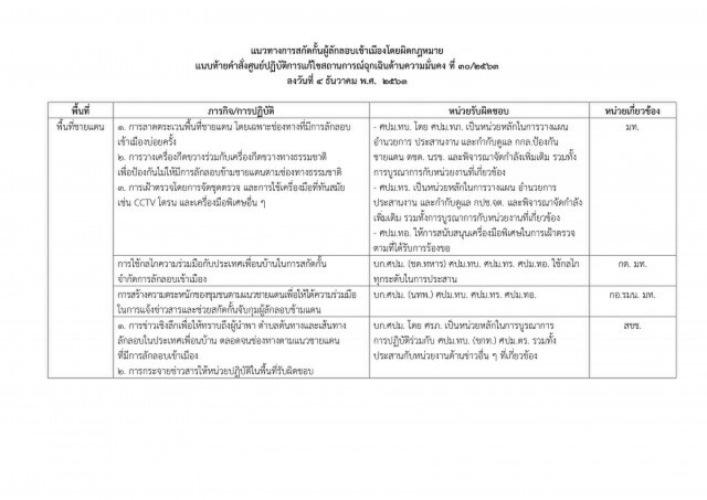 ราชกิจจาฯ เผยแพร่ประกาศ คุมเข้มผู้ลักลอบเข้าเมืองผิดกฎหมาย