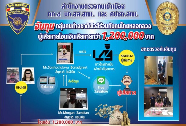 สตม. จับ ต่างชาติ หลอกโอนเงินค่าธรรมเนียม ล้านกว่าบาท