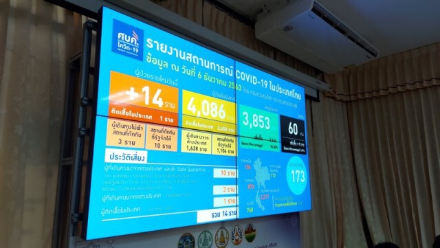 ผู้ว่าฯพิษณุโลกประชุมเฝ้าระวังเตรียมความพร้อมรับมือโควิด-19