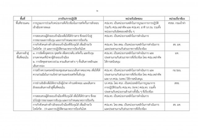 ราชกิจจาฯ เผยแพร่ประกาศ คุมเข้มผู้ลักลอบเข้าเมืองผิดกฎหมาย