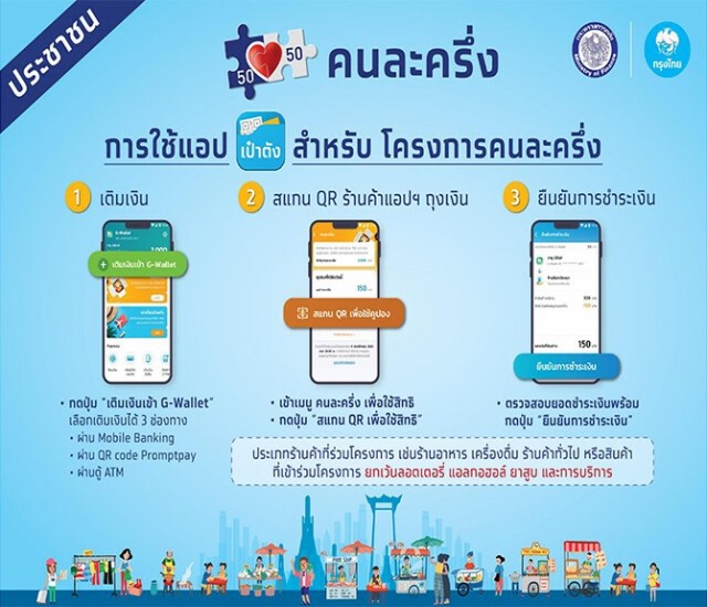 สมาคมแท็กซี่ ยื่นหนังสือถึงนายกฯ ขอเข้าร่วม "คนละครึ่ง"