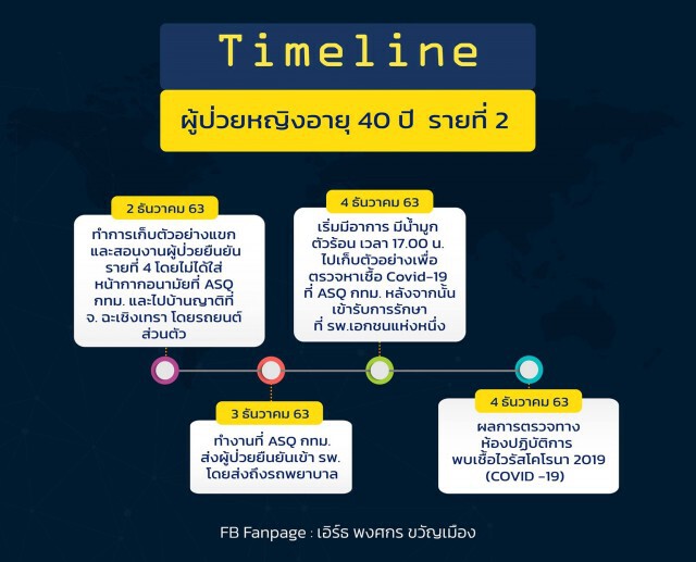 แจงยิบ!! ไทม์ไลน์'บุคลากรการแพทย์'ติดโควิด กทม.เข้มมาตรการป้องกัน