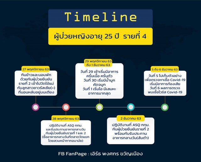 แจงยิบ!! ไทม์ไลน์'บุคลากรการแพทย์'ติดโควิด กทม.เข้มมาตรการป้องกัน