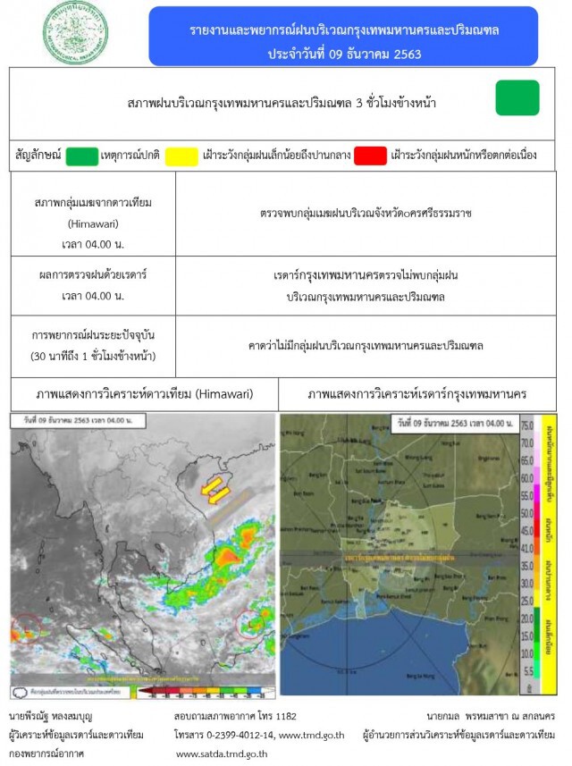 พยากรณ์อากาศวันนี้(9 ธ.ค.) ภาคเหนือ-อีสานอากาศหนาว ภาคใต้ฝนลดลง