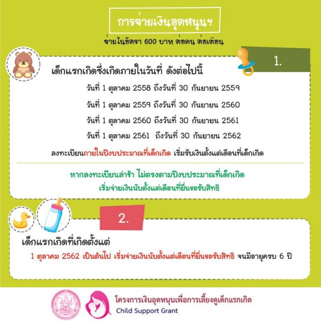 เช็กสิทธิที่นี่!! "เงินอุดหนุนบุตร" เดือน ธ.ค. 63 รับเลย 600 บาท