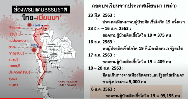 หมอประสิทธิ์ แจงโควิด-19 ระบาดในเมียนมา ชี้คนละสายพันธุ์กับอู่ฮั่น