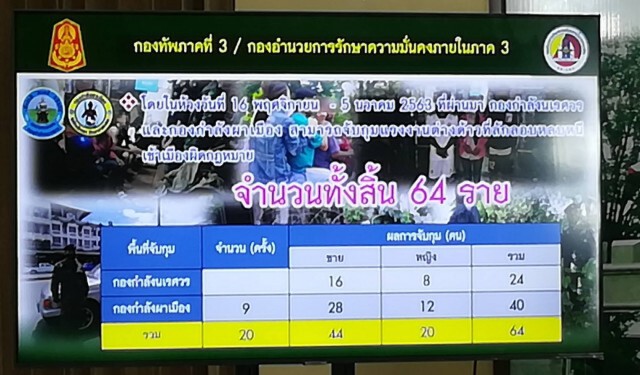 ทภ.3 เข้มสกัดกั้นต่างด้าวหลบหนีเข้าไทย