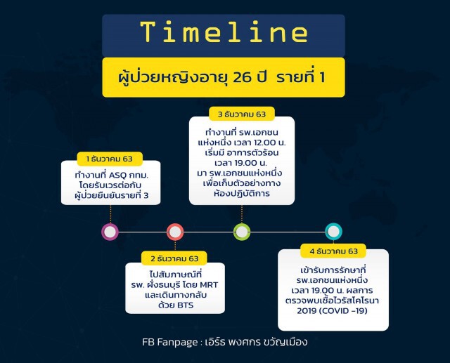 แจงยิบ!! ไทม์ไลน์'บุคลากรการแพทย์'ติดโควิด กทม.เข้มมาตรการป้องกัน