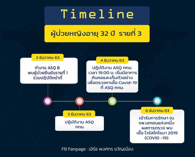 แจงยิบ!! ไทม์ไลน์'บุคลากรการแพทย์'ติดโควิด กทม.เข้มมาตรการป้องกัน