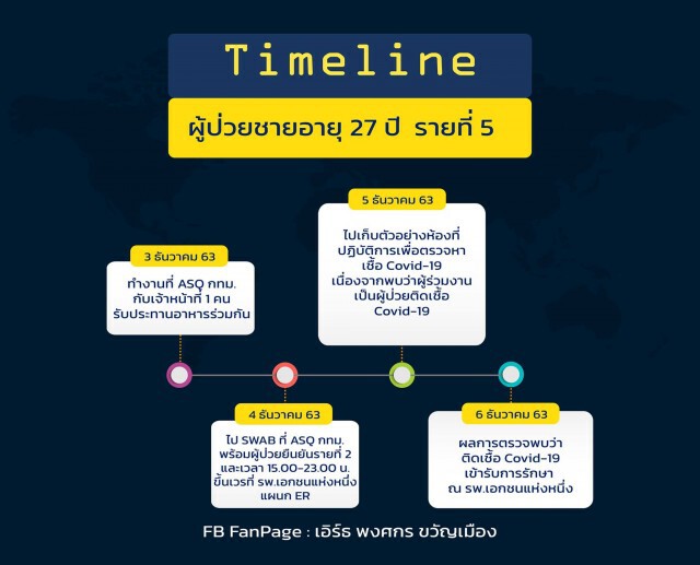 แจงยิบ!! ไทม์ไลน์'บุคลากรการแพทย์'ติดโควิด กทม.เข้มมาตรการป้องกัน